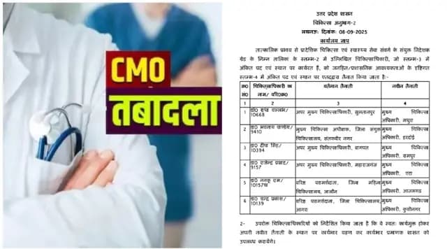 Lucknow News : स्वास्थ्य विभाग में बढ़ा फेरबदल, छः जिलों के सीएमओ बदले 