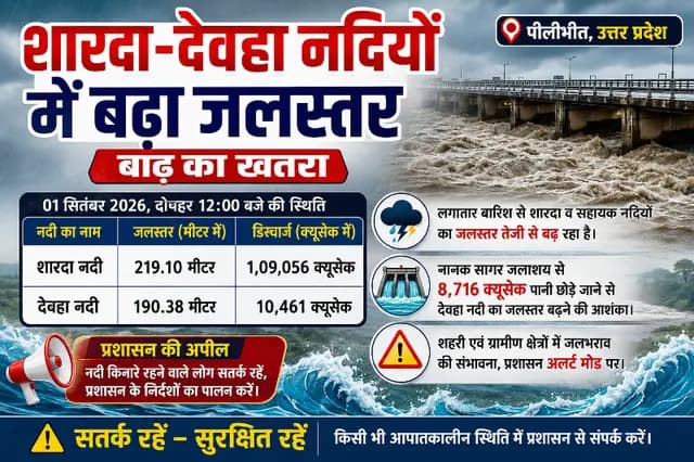 Pilibhit news : शारदा-देवहा नदी में बढ़ा जलस्तर, बाढ़ का खतरा