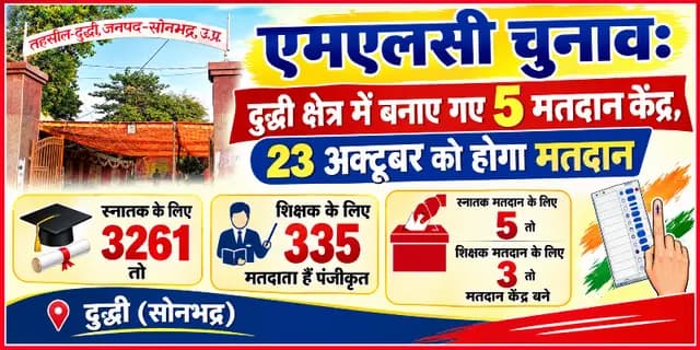 एमएलसी चुनाव: दुद्धी क्षेत्र में बनाए गए 5 मतदान केंद्र, 23 अक्टूबर को होगा मतदान